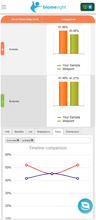 Load image into Gallery viewer, Long Covid19 study - Gut microbiome test
