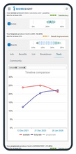 Load image into Gallery viewer, Long Covid19 study - Gut microbiome test
